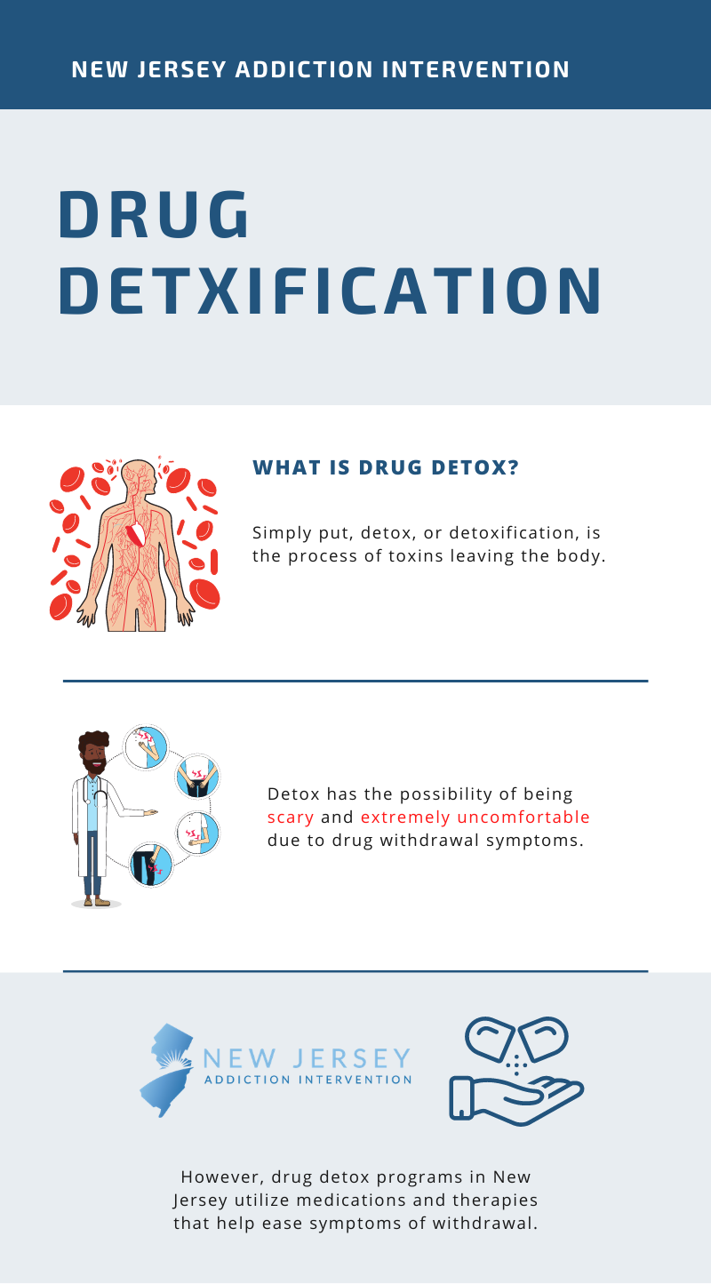Drug Detoxification