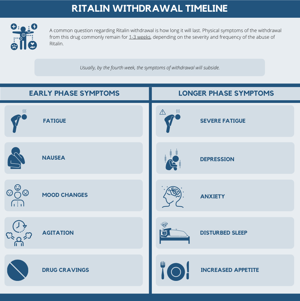 ritalin withdrawal timeline