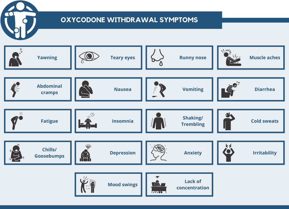 Oxycodone Withdrawal Symptoms