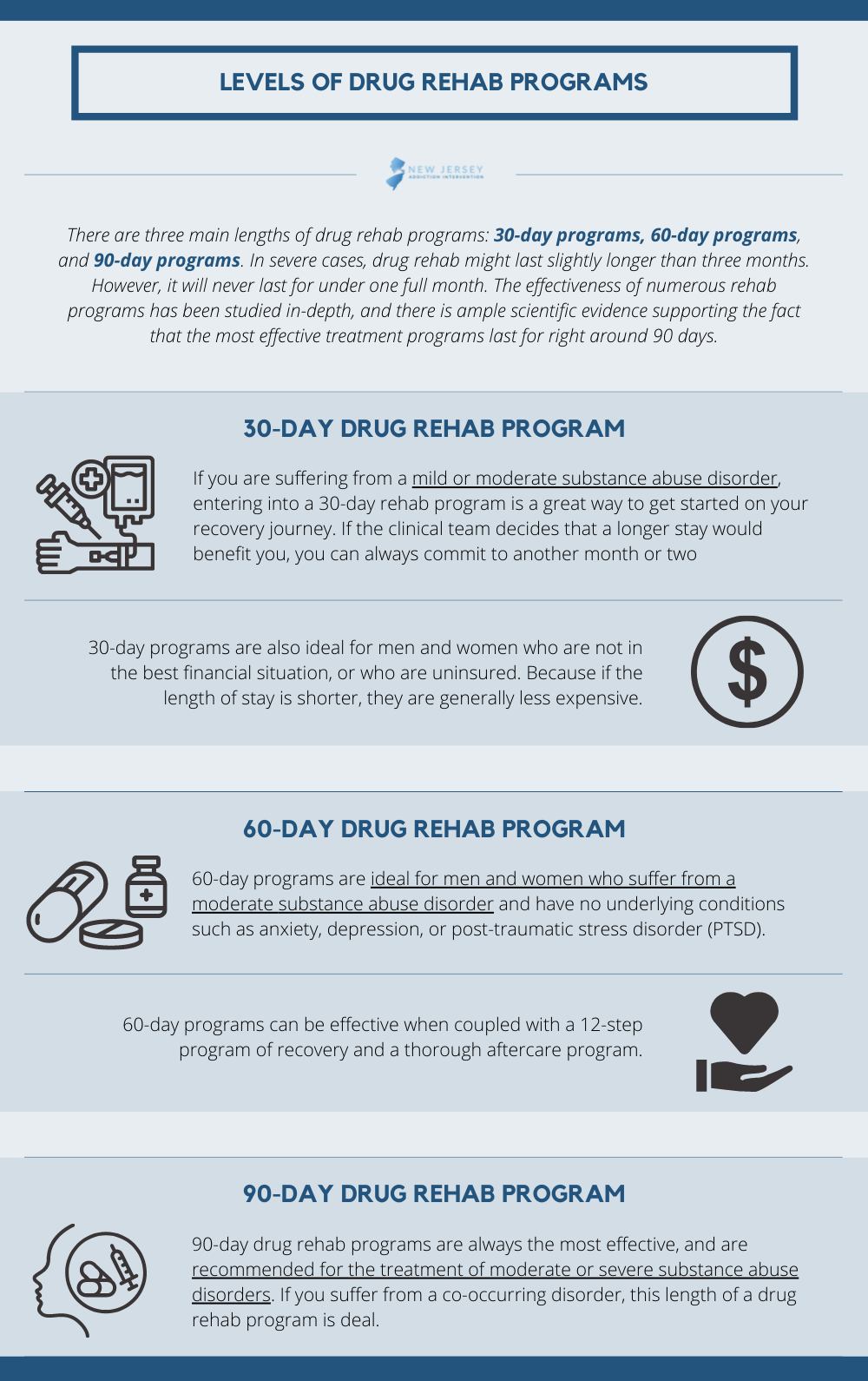 Levels of Drug Rehab Programs