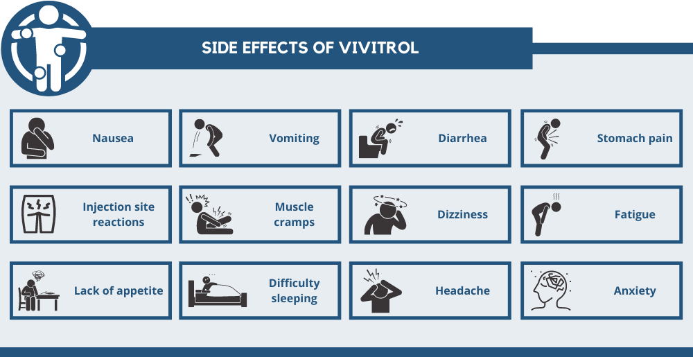 side effects of vivitrol