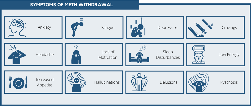 Symptoms of meth withdrawal 