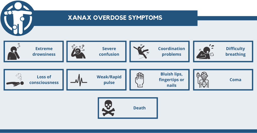 xanax overdose symptoms