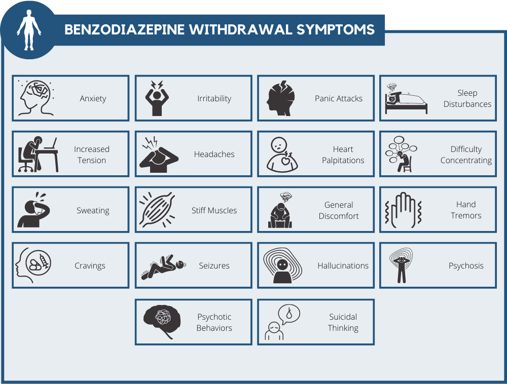 benzodiazepine Withdrawal Symptoms