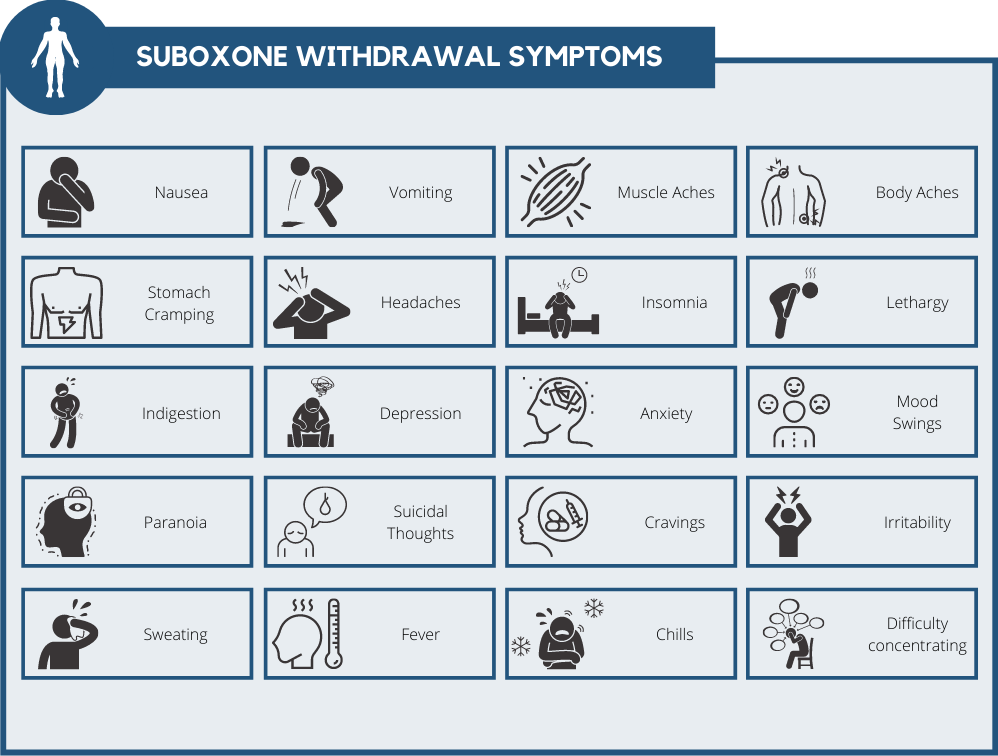Suboxone Withdrawal Symptoms