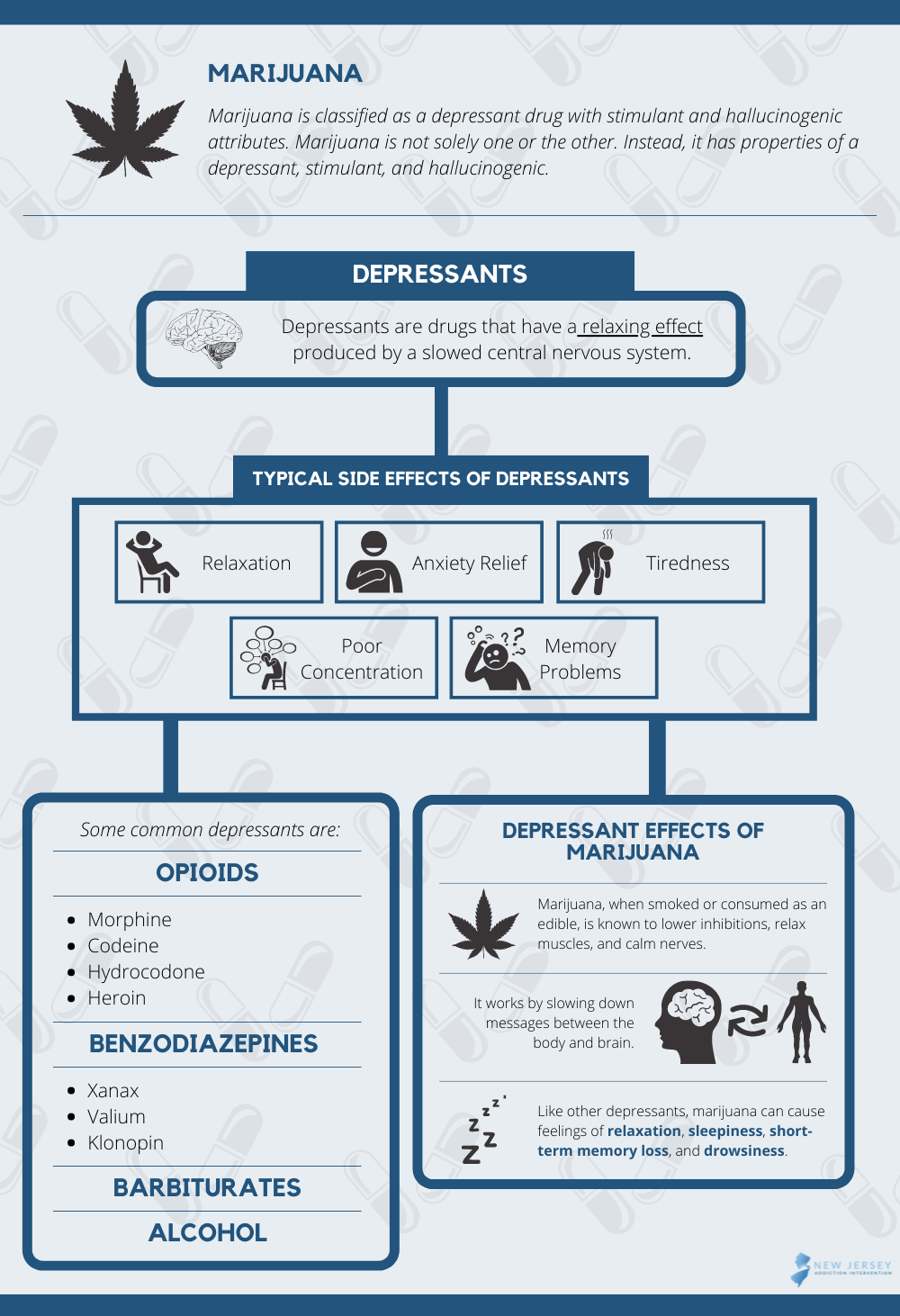 Depressant Effects of Marijuana