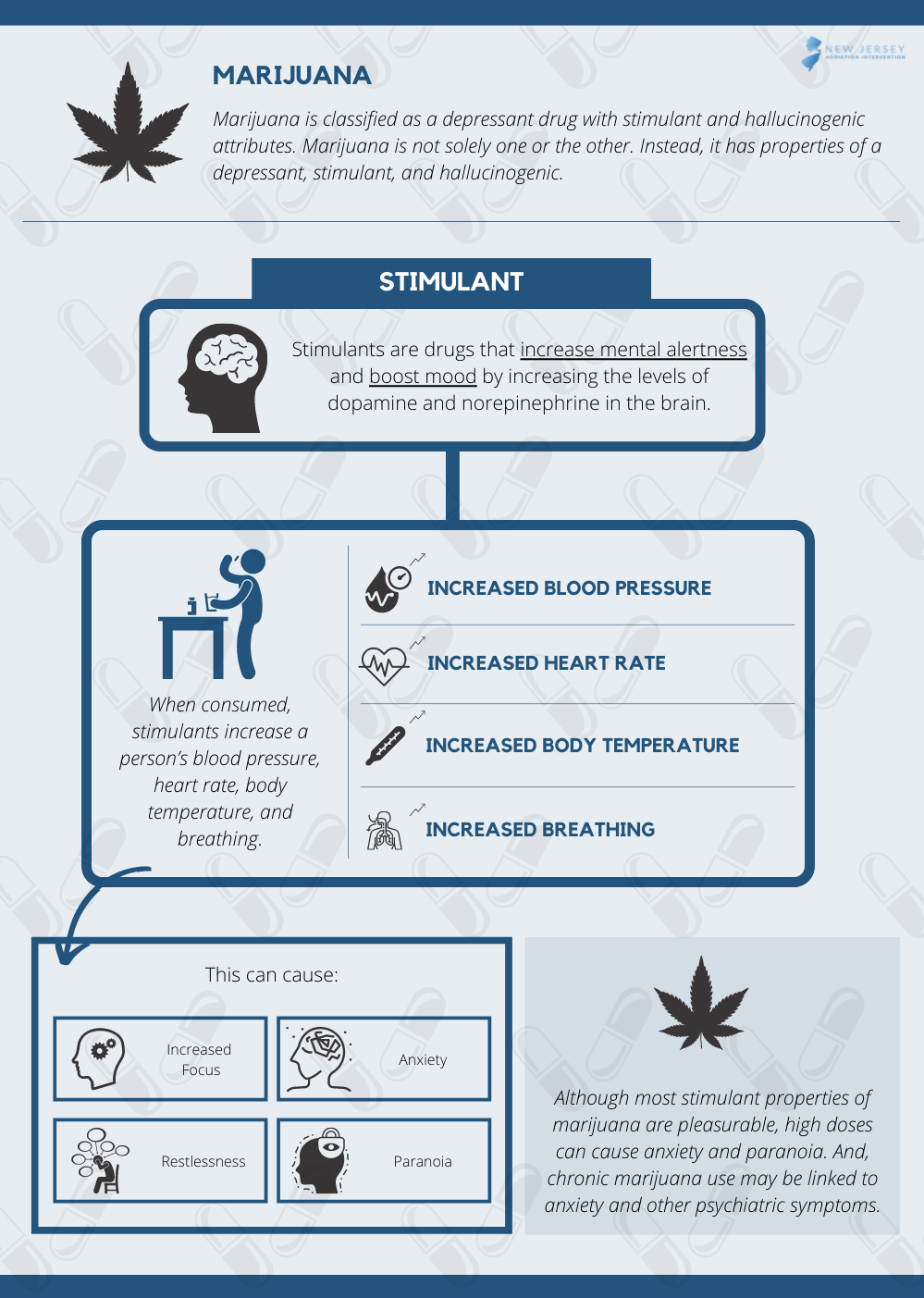 Stimulant Effects of Marijuana