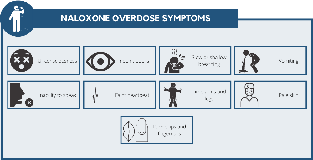 Naloxone Overdose Symptoms