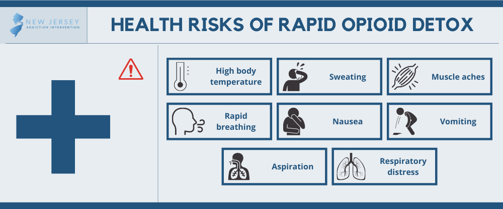 Health Risks of Rapid Opioid Detox