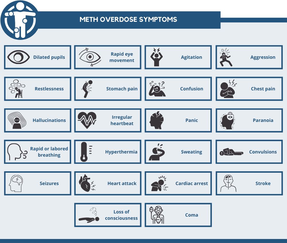 meth overdose symptoms