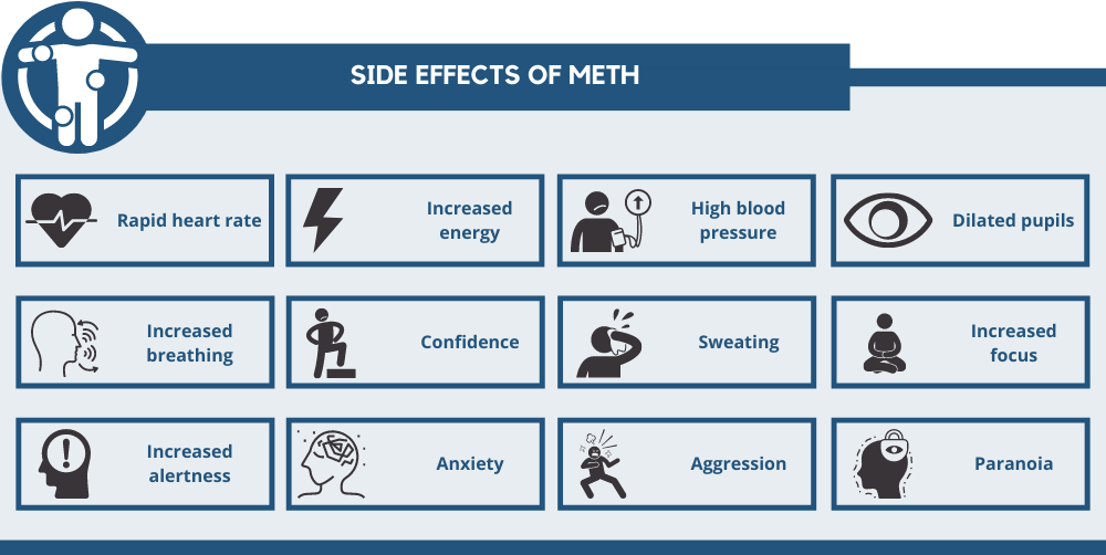 side effects of meth