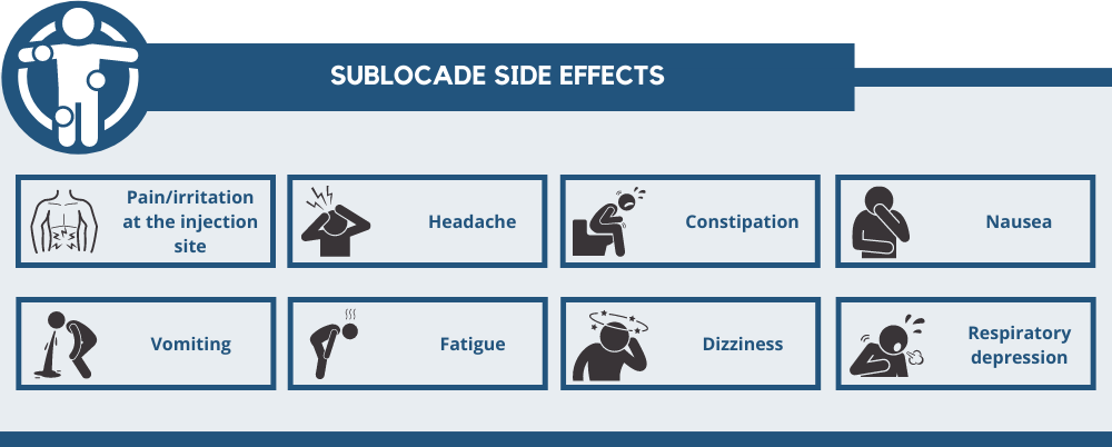 Sublocade side effects