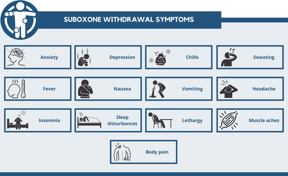 Suboxone Withdrawal Symptoms