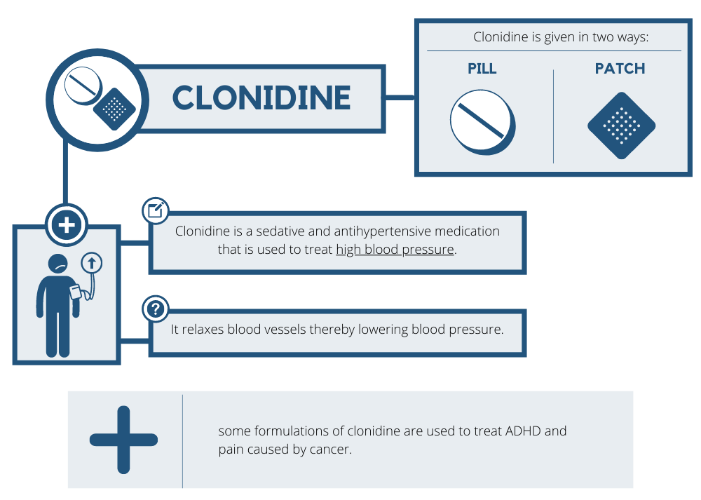 clonidine