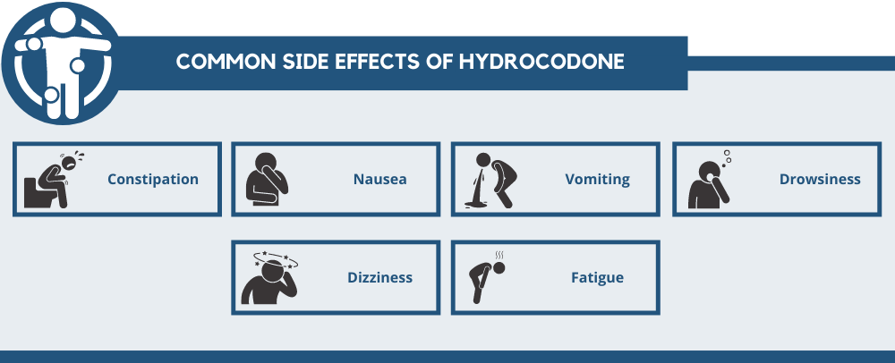 Common Side Effects of Hydrocodone