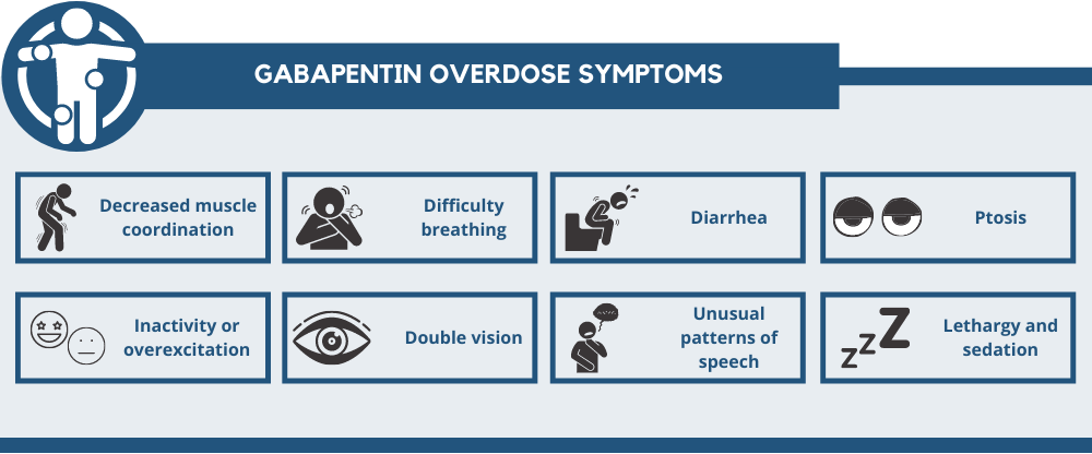 gabapentin overdose symptoms