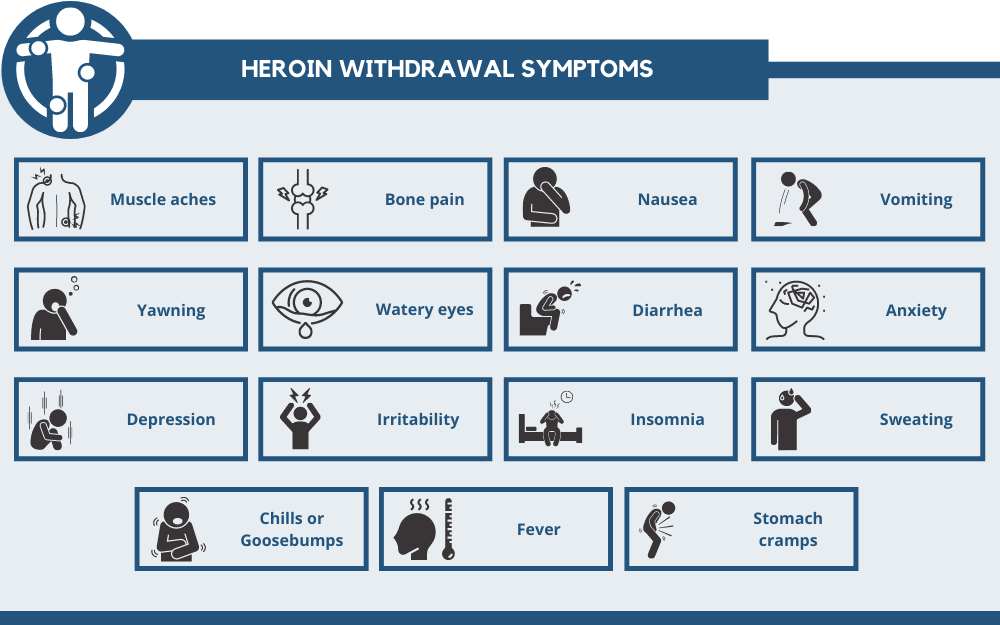 heroin withdrawal symptoms