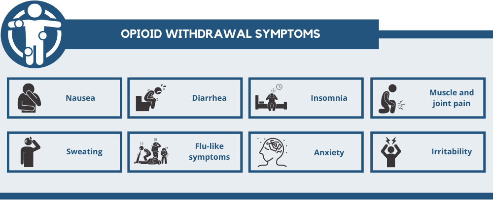 opioid withdrawal symptoms