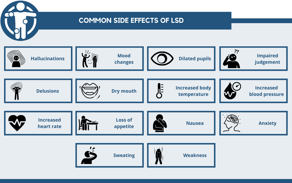 common side effects of lsd